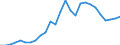 Flow: Exports / Measure: Values / Partner Country: World / Reporting Country: Netherlands