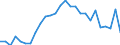 Flow: Exports / Measure: Values / Partner Country: World / Reporting Country: Switzerland incl. Liechtenstein