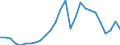 Flow: Exports / Measure: Values / Partner Country: World / Reporting Country: United Kingdom