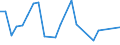 Flow: Exports / Measure: Values / Partner Country: American Samoa / Reporting Country: Australia