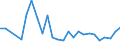 Flow: Exports / Measure: Values / Partner Country: American Samoa / Reporting Country: New Zealand
