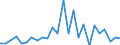 Flow: Exports / Measure: Values / Partner Country: Argentina / Reporting Country: Austria