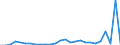 Flow: Exports / Measure: Values / Partner Country: Argentina / Reporting Country: Belgium