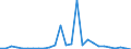 Flow: Exports / Measure: Values / Partner Country: Argentina / Reporting Country: Canada