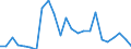 Flow: Exports / Measure: Values / Partner Country: Argentina / Reporting Country: Chile