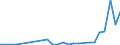 Flow: Exports / Measure: Values / Partner Country: Argentina / Reporting Country: Czech Rep.