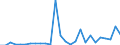 Flow: Exports / Measure: Values / Partner Country: Argentina / Reporting Country: Finland