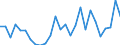 Flow: Exports / Measure: Values / Partner Country: Argentina / Reporting Country: Germany