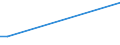 Flow: Exports / Measure: Values / Partner Country: Argentina / Reporting Country: Israel