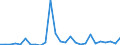 Flow: Exports / Measure: Values / Partner Country: Argentina / Reporting Country: Japan