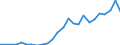 Flow: Exports / Measure: Values / Partner Country: Argentina / Reporting Country: Korea, Rep. of