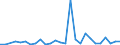 Flow: Exports / Measure: Values / Partner Country: Argentina / Reporting Country: Netherlands