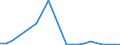 Flow: Exports / Measure: Values / Partner Country: Argentina / Reporting Country: Poland