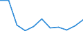 Flow: Exports / Measure: Values / Partner Country: Argentina / Reporting Country: Slovakia
