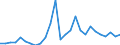 Flow: Exports / Measure: Values / Partner Country: Argentina / Reporting Country: Spain
