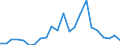 Flow: Exports / Measure: Values / Partner Country: Argentina / Reporting Country: Sweden