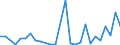 Flow: Exports / Measure: Values / Partner Country: Argentina / Reporting Country: Switzerland incl. Liechtenstein