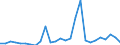 Flow: Exports / Measure: Values / Partner Country: Argentina / Reporting Country: United Kingdom