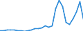 Flow: Exports / Measure: Values / Partner Country: Australia / Reporting Country: Belgium