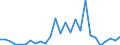 Flow: Exports / Measure: Values / Partner Country: Australia / Reporting Country: Canada