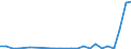 Flow: Exports / Measure: Values / Partner Country: Australia / Reporting Country: Chile