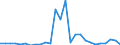 Flow: Exports / Measure: Values / Partner Country: Australia / Reporting Country: Czech Rep.