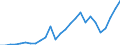 Flow: Exports / Measure: Values / Partner Country: Australia / Reporting Country: Denmark