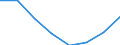 Flow: Exports / Measure: Values / Partner Country: Australia / Reporting Country: EU 28-Extra EU