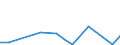 Flow: Exports / Measure: Values / Partner Country: Australia / Reporting Country: Estonia