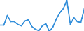 Flow: Exports / Measure: Values / Partner Country: Australia / Reporting Country: Finland
