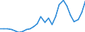 Flow: Exports / Measure: Values / Partner Country: Australia / Reporting Country: France incl. Monaco & overseas