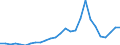 Flow: Exports / Measure: Values / Partner Country: Australia / Reporting Country: Germany