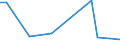 Flow: Exports / Measure: Values / Partner Country: Australia / Reporting Country: Greece