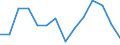 Flow: Exports / Measure: Values / Partner Country: Australia / Reporting Country: Hungary