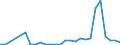 Flow: Exports / Measure: Values / Partner Country: Australia / Reporting Country: Ireland