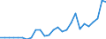 Flow: Exports / Measure: Values / Partner Country: Australia / Reporting Country: Japan