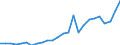 Flow: Exports / Measure: Values / Partner Country: Australia / Reporting Country: Korea, Rep. of