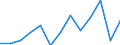 Flow: Exports / Measure: Values / Partner Country: Australia / Reporting Country: Latvia