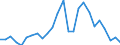 Flow: Exports / Measure: Values / Partner Country: World / Reporting Country: Australia