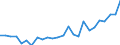 Flow: Exports / Measure: Values / Partner Country: World / Reporting Country: Austria