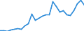 Flow: Exports / Measure: Values / Partner Country: World / Reporting Country: Belgium