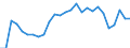 Flow: Exports / Measure: Values / Partner Country: World / Reporting Country: Canada