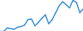Flow: Exports / Measure: Values / Partner Country: World / Reporting Country: Czech Rep.