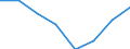 Flow: Exports / Measure: Values / Partner Country: World / Reporting Country: EU 28-Extra EU