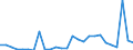 Handelsstrom: Exporte / Maßeinheit: Werte / Partnerland: World / Meldeland: Greece