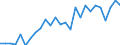 Handelsstrom: Exporte / Maßeinheit: Werte / Partnerland: World / Meldeland: Ireland