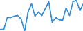 Handelsstrom: Exporte / Maßeinheit: Werte / Partnerland: Australia / Meldeland: Canada