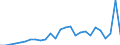 Handelsstrom: Exporte / Maßeinheit: Werte / Partnerland: Australia / Meldeland: Germany