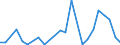 Handelsstrom: Exporte / Maßeinheit: Werte / Partnerland: Australia / Meldeland: Ireland