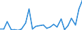 Handelsstrom: Exporte / Maßeinheit: Werte / Partnerland: Australia / Meldeland: Spain
